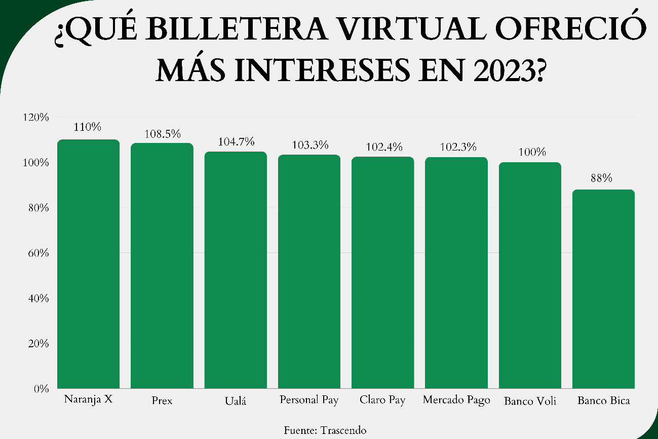 ¿Cómo Abrir Una Cuenta Gratuita En Una Billetera Virtual Uruguaya Siendo Argentino? ¿Cómo Abrir Una Cuenta Gratuita En Una Billetera Virtual Uruguaya Siendo Argentino?