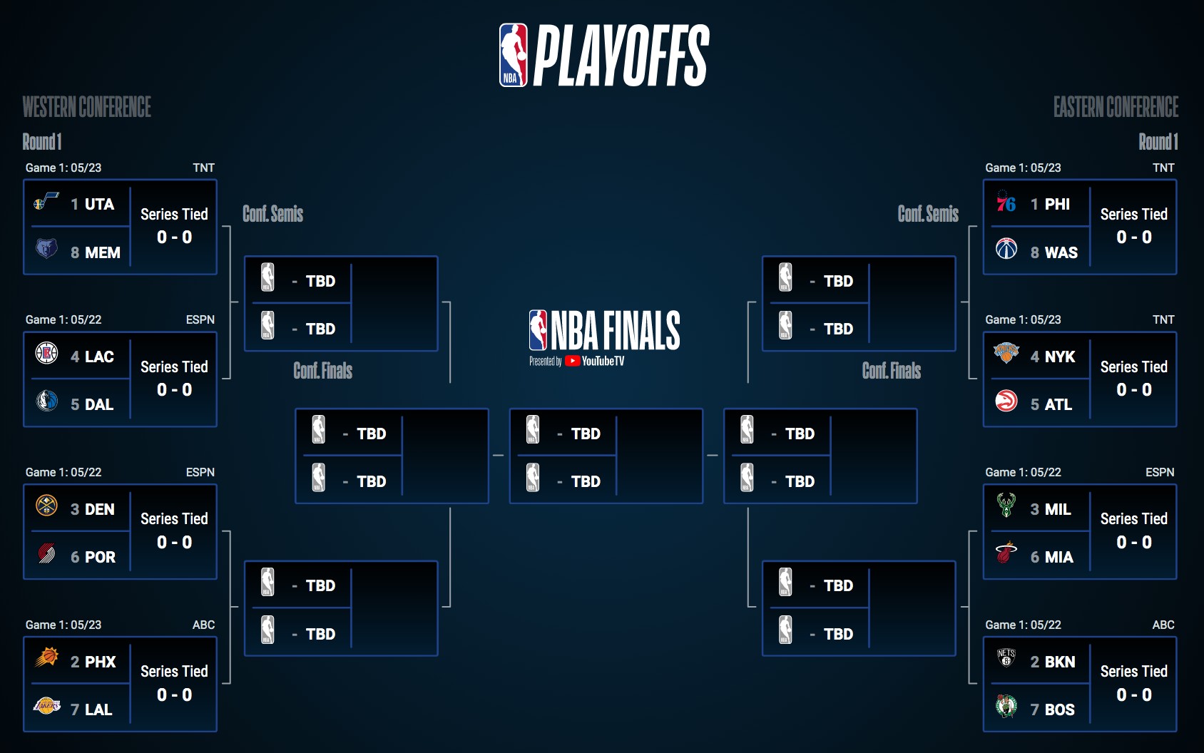 Complete Schedule: 2025 NBA Conference Semifinals Playoffs Complete Schedule: 2025 NBA Conference Semifinals Playoffs