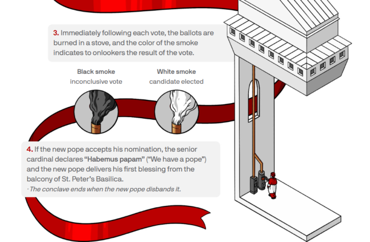 Conclave Explained: How The Catholic Church Elects A New Pope Conclave Explained: How The Catholic Church Elects A New Pope