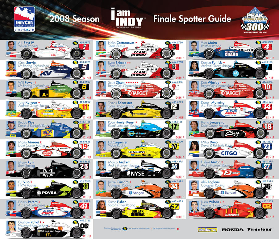 Confirmed: A Key IndyCar Driver Skips The 2025 Indy 500 Confirmed: A Key IndyCar Driver Skips The 2025 Indy 500