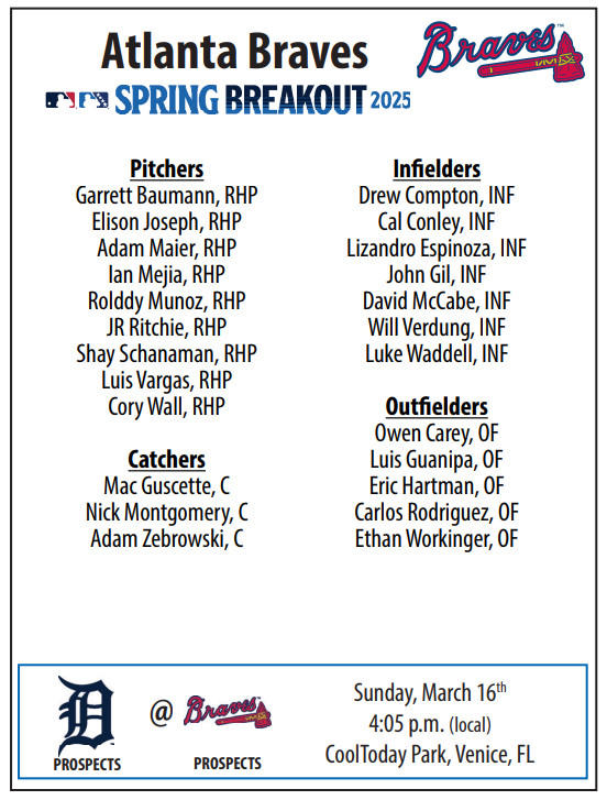 Confirmed Spring Breakout 2025 Rosters: Player Lists & Team Analysis Confirmed Spring Breakout 2025 Rosters: Player Lists & Team Analysis