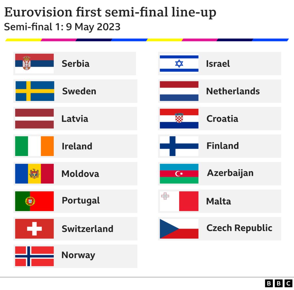 Confirming Eurovision 2025 Dates: Semi-Finals And Final Confirming Eurovision 2025 Dates: Semi-Finals And Final