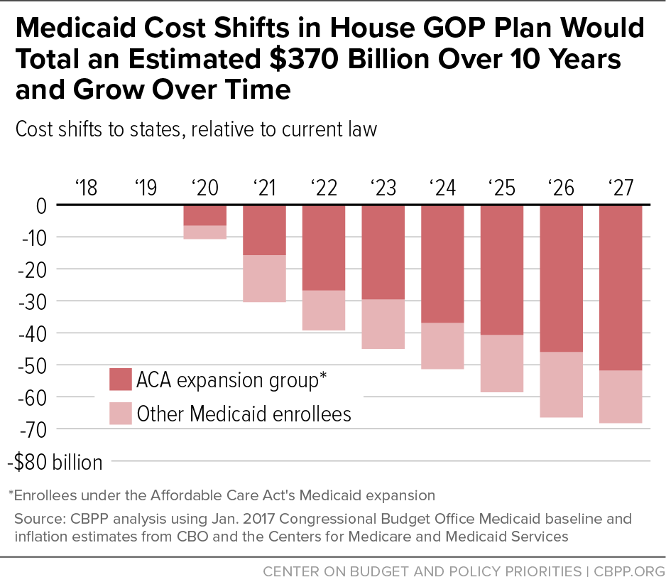 Conservative Revolt Delays GOP Tax Plan: Medicaid, Clean Energy At Issue Conservative Revolt Delays GOP Tax Plan: Medicaid, Clean Energy At Issue