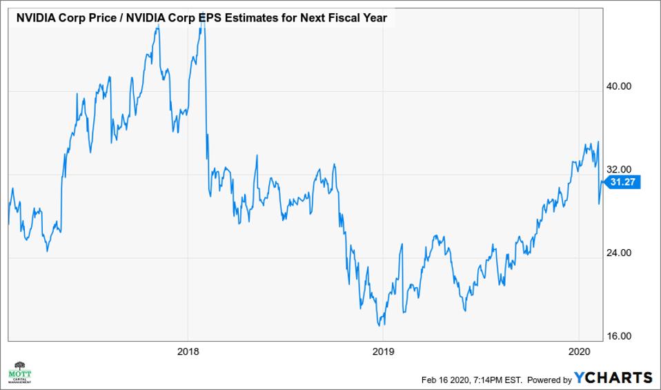 CoreWeave (CRWV) Stock Soars On Nvidia's Strategic Stake CoreWeave (CRWV) Stock Soars On Nvidia's Strategic Stake