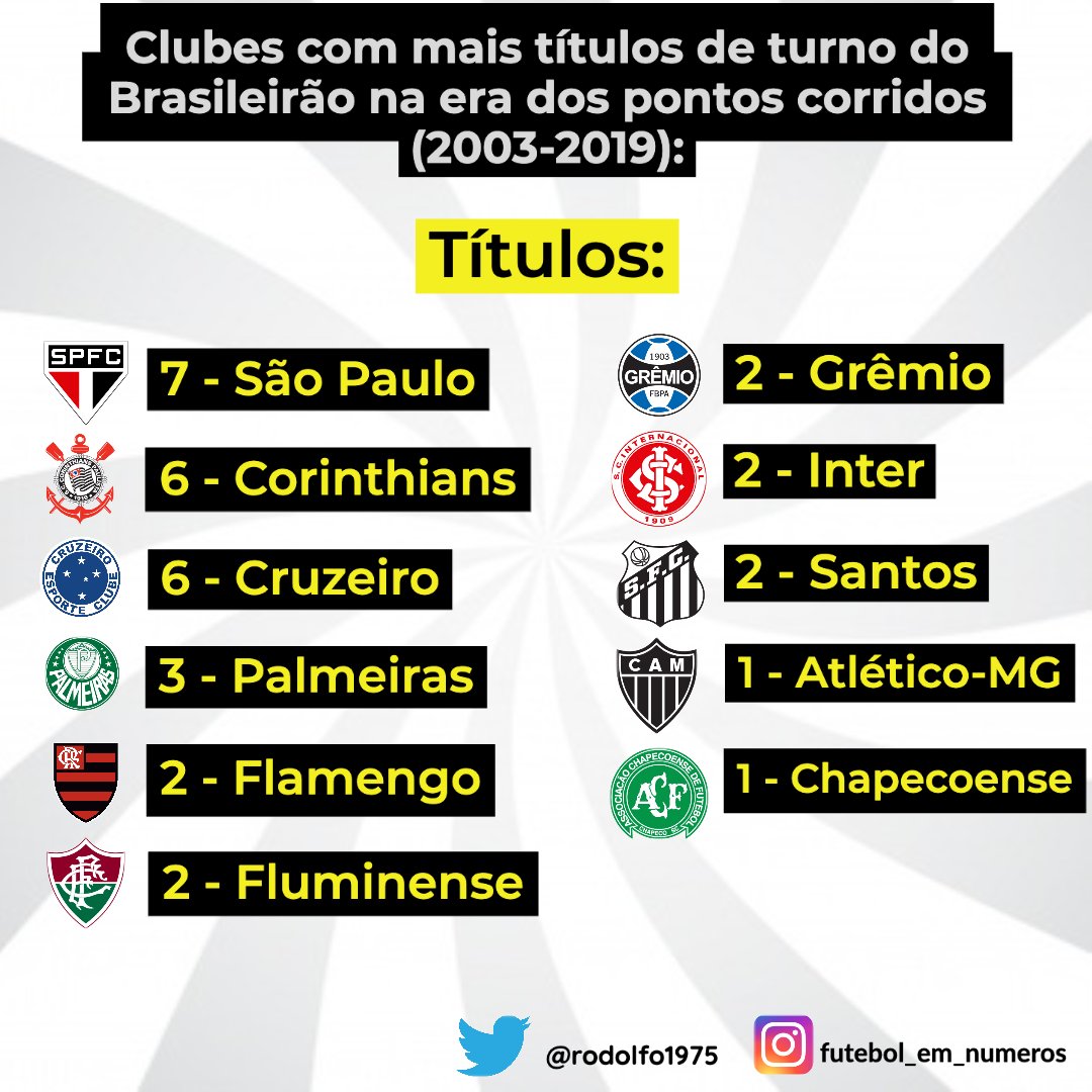 Corinthians Vs Santos: Quem Leva A Taça? As Apostas Revelam Corinthians Vs Santos: Quem Leva A Taça? As Apostas Revelam