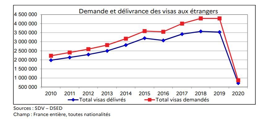 Côte-d'Or Et L'Immigration Algérienne: Défis Et Perspectives Côte-d'Or Et L'Immigration Algérienne: Défis Et Perspectives