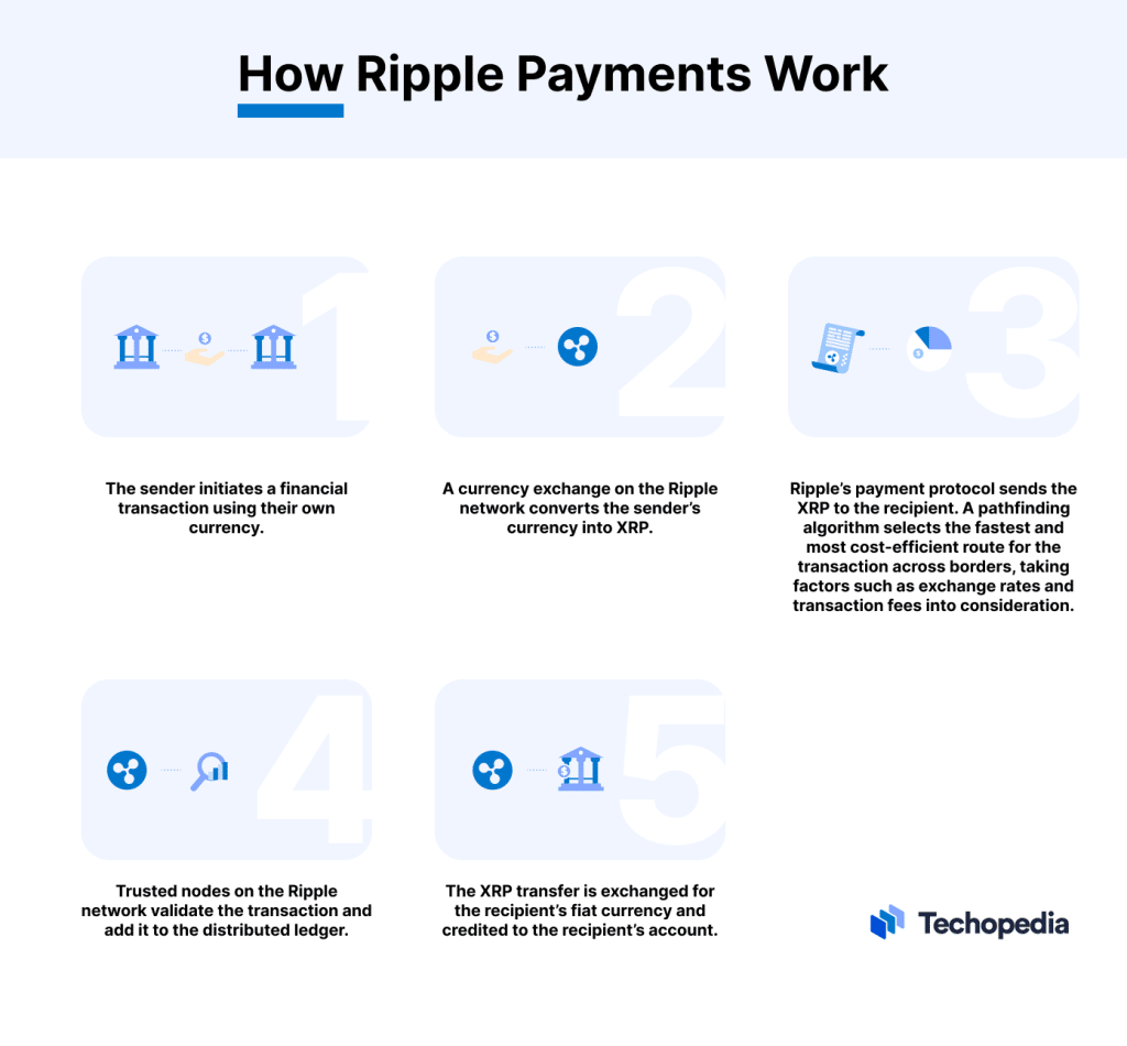 Could XRP (Ripple) Be Your Ticket To Financial Security? Could XRP (Ripple) Be Your Ticket To Financial Security?