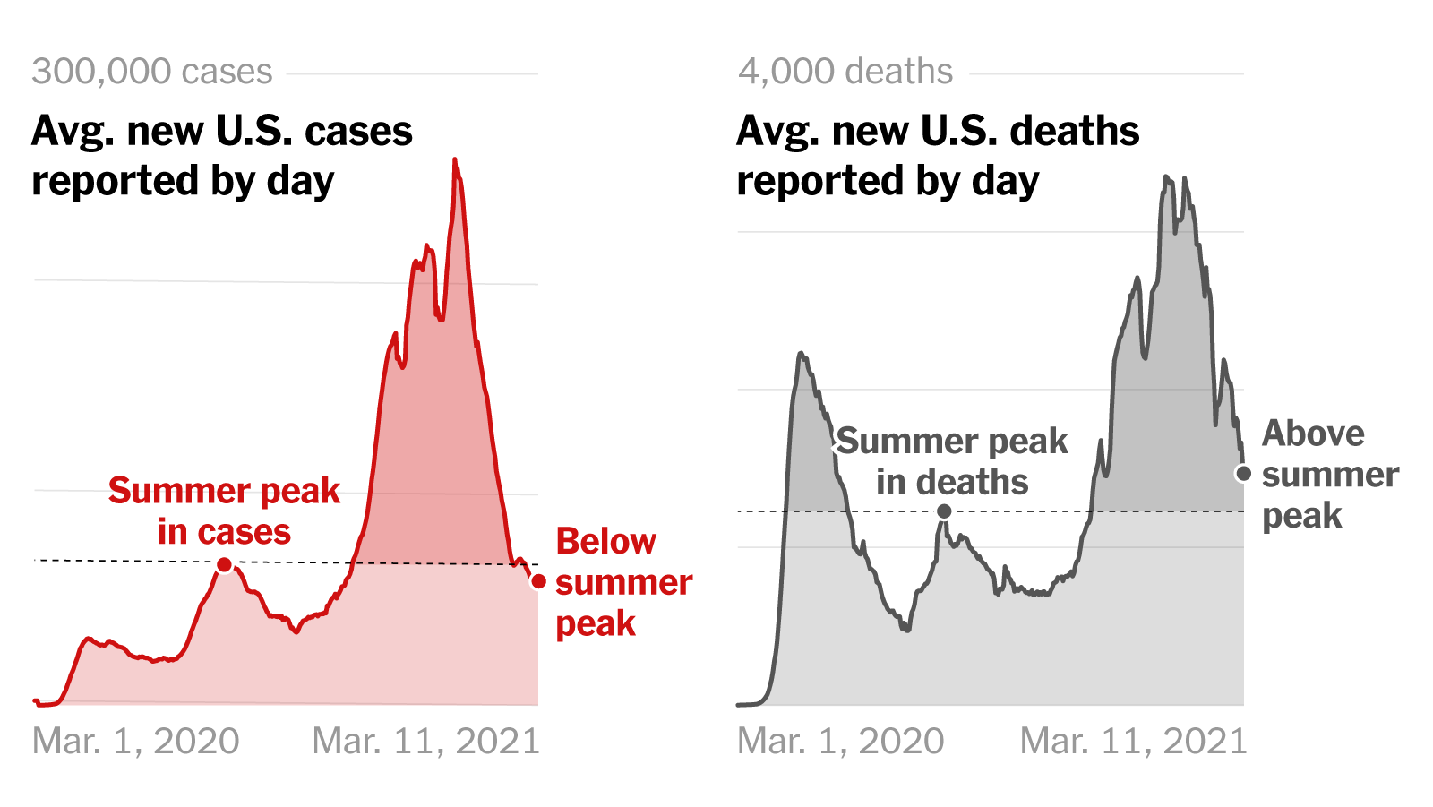 COVID-19 Case Surge: Is A New Variant To Blame? COVID-19 Case Surge: Is A New Variant To Blame?