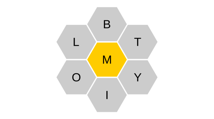 Crack The NYT Spelling Bee: April 4, 2025 - Guide To Finding The Pangram Crack The NYT Spelling Bee: April 4, 2025 - Guide To Finding The Pangram