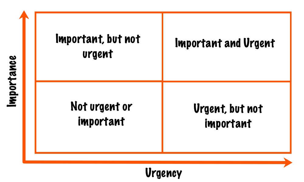 Creating A Good Life: Prioritizing What Matters Most Creating A Good Life: Prioritizing What Matters Most