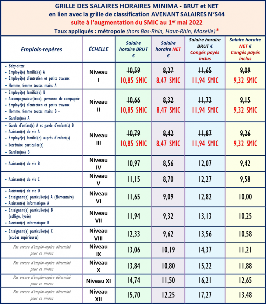Critiques Du Marché Famélique Pour Les Gardiens : Salaires Et Conditions Critiques Du Marché Famélique Pour Les Gardiens : Salaires Et Conditions