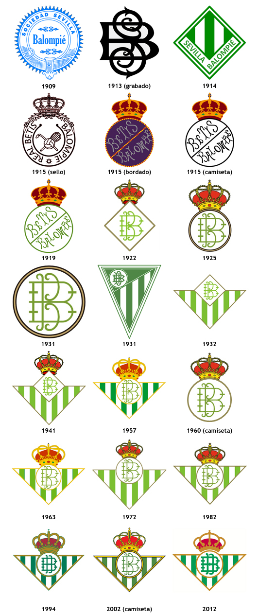 Crónica De Una Temporada Histórica: El Caso Del Real Betis Crónica De Una Temporada Histórica: El Caso Del Real Betis