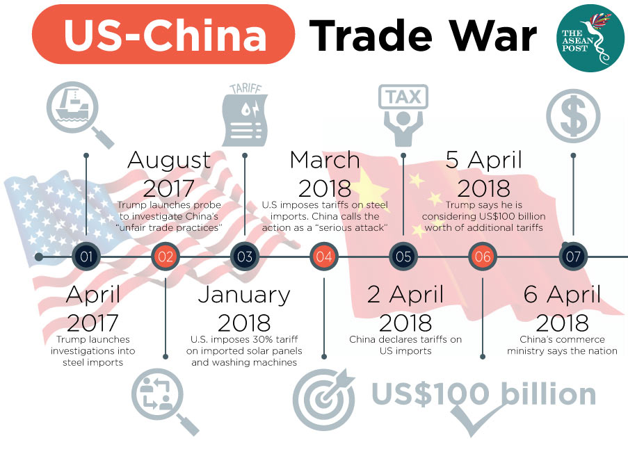 Cryptocurrency's Resilience: Navigating The Trade War's Impact Cryptocurrency's Resilience: Navigating The Trade War's Impact