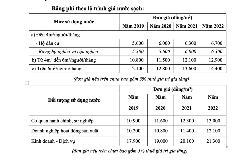 Cty Tâm Hợp Thắng Lớn: Gói Thầu Cấp Nước Gia Định Thuộc Về Họ Cty Tâm Hợp Thắng Lớn: Gói Thầu Cấp Nước Gia Định Thuộc Về Họ