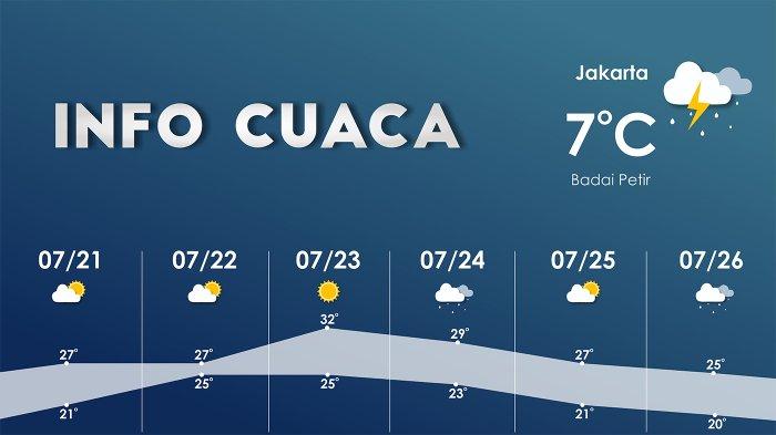 Cuaca Bandung Hari Ini Dan Besok (22 April): Perkiraan Hujan