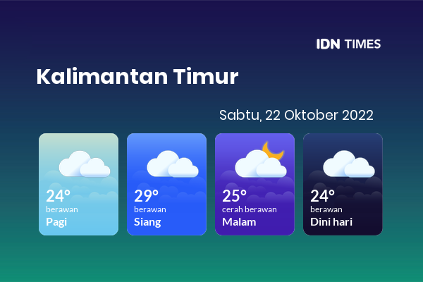 Cuaca Hari Ini Kalimantan Timur: IKN, Balikpapan, Samarinda Dan Sekitarnya Cuaca Hari Ini Kalimantan Timur: IKN, Balikpapan, Samarinda Dan Sekitarnya