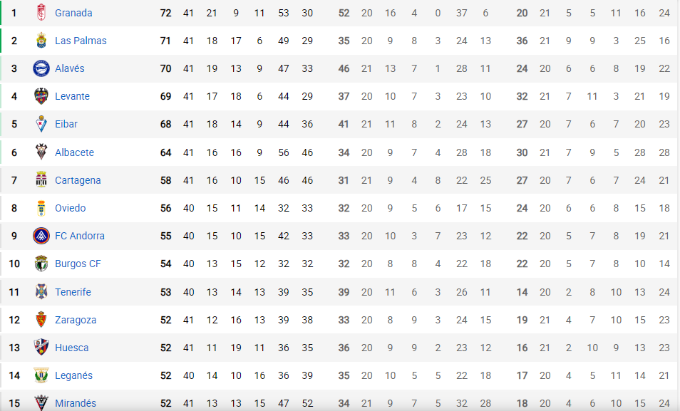Cuándo Comienza La Segunda División Uruguaya 2025: Reglamento Y Fechas Cuándo Comienza La Segunda División Uruguaya 2025: Reglamento Y Fechas