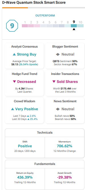 D-Wave Quantum Inc. (QBTS) Stock Performance In 2025: A Deep Dive D-Wave Quantum Inc. (QBTS) Stock Performance In 2025: A Deep Dive