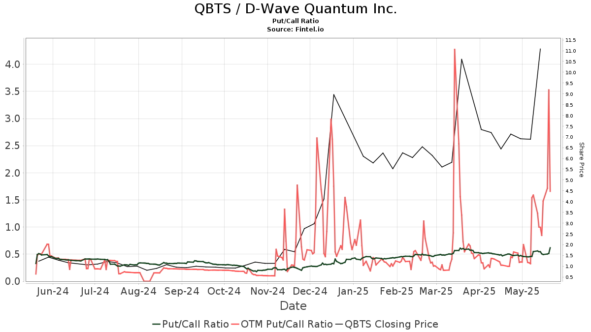 D-Wave Quantum (QBTS) Stock: Deconstructing Monday's Price Drop D-Wave Quantum (QBTS) Stock: Deconstructing Monday's Price Drop