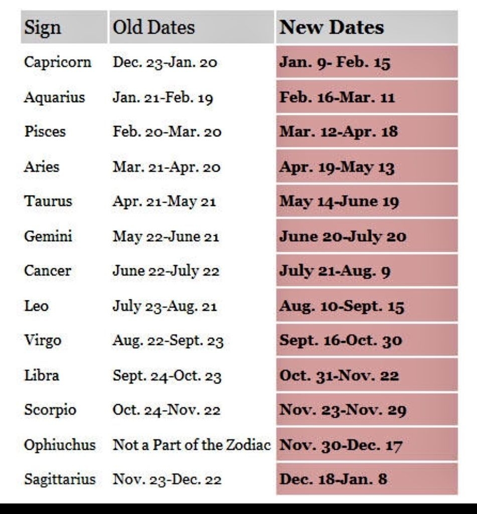Daily Horoscope Today, April 17, 2025: Astrological Predictions For All 12 Zodiac Signs