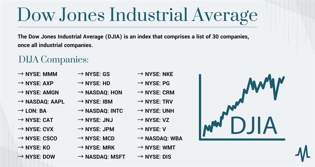 Daily NAV Updates: Amundi Dow Jones Industrial Average UCITS ETF Daily NAV Updates: Amundi Dow Jones Industrial Average UCITS ETF