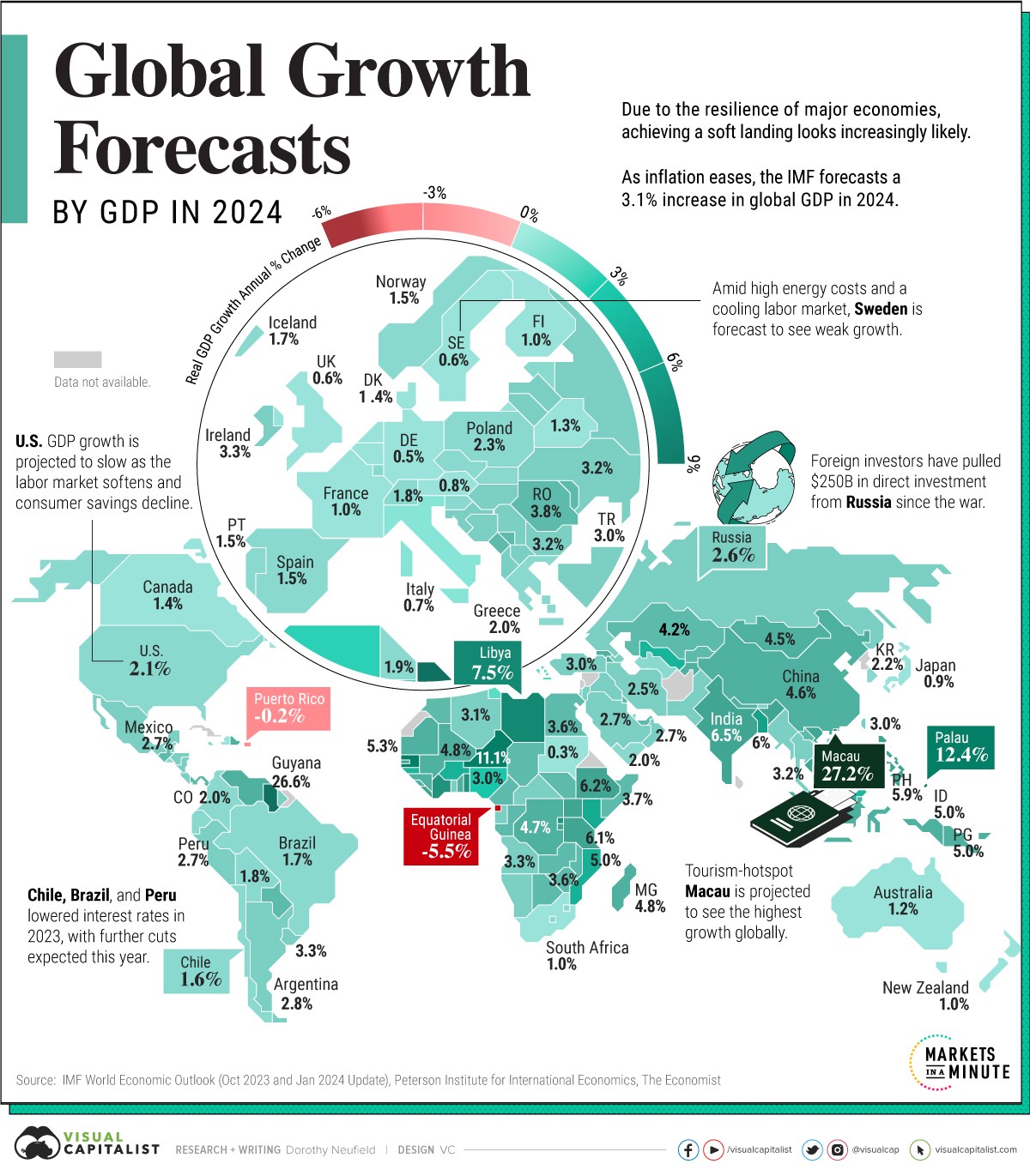 David Dodge On Canada: Ultra-Low Growth Forecast For 2024 David Dodge On Canada: Ultra-Low Growth Forecast For 2024
