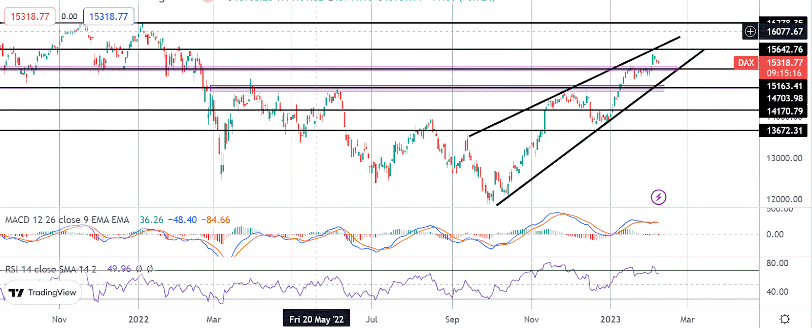 DAX Rally: Can It Withstand A Resurgent Wall Street? DAX Rally: Can It Withstand A Resurgent Wall Street?