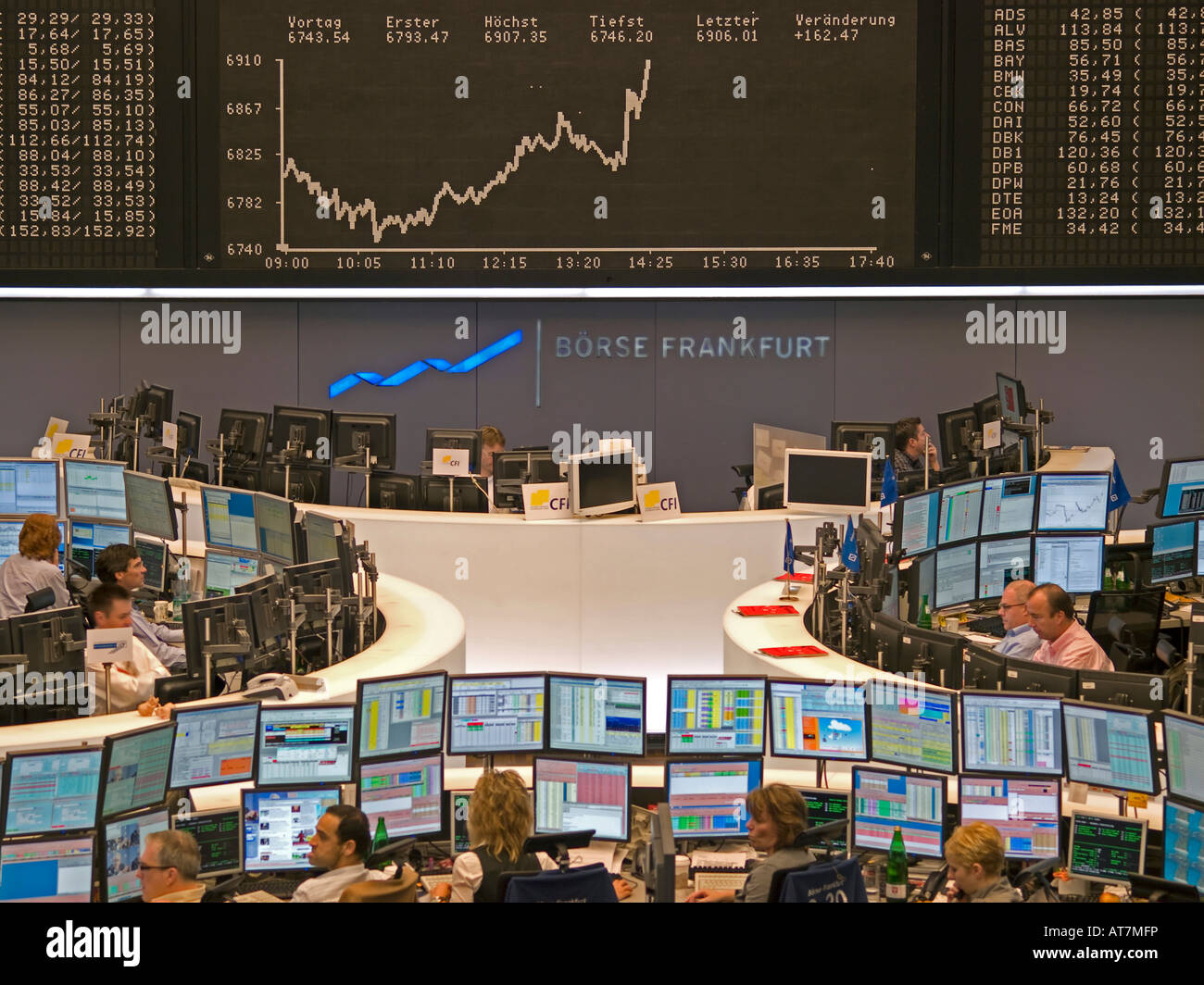 DAX Remains Stable: Frankfurt Stock Market Opens Steady Following Record Run DAX Remains Stable: Frankfurt Stock Market Opens Steady Following Record Run