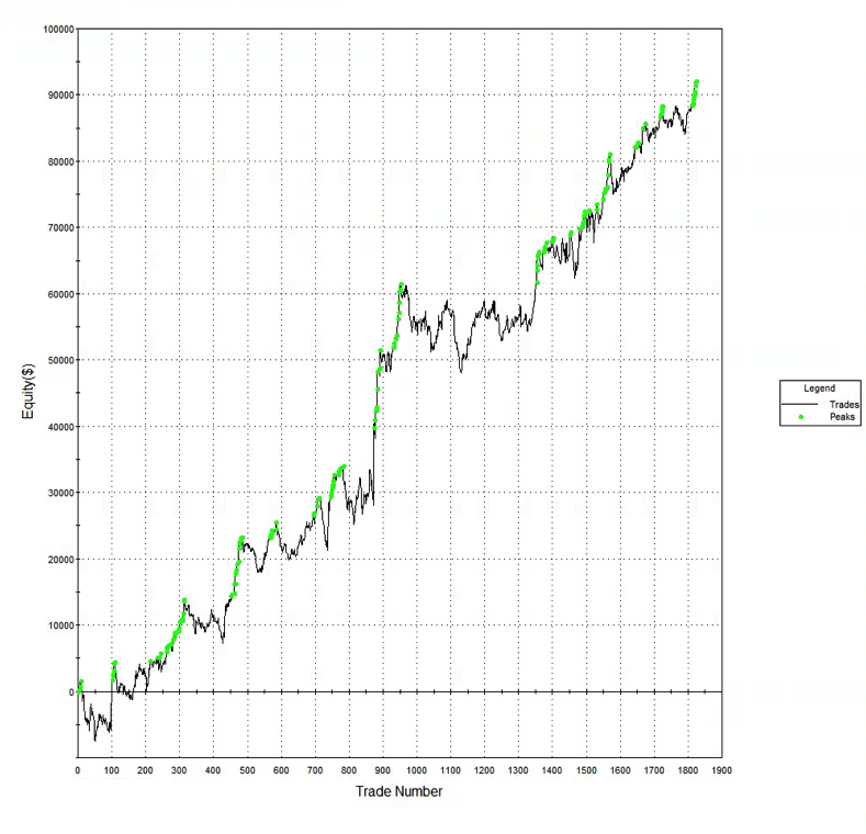 DAX Rise Continues: Frankfurt Equities Trading Opens Higher DAX Rise Continues: Frankfurt Equities Trading Opens Higher