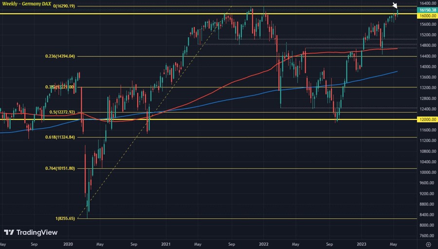 DAX Soars: Frankfurt Equities Open Higher, Record Highs In Sight DAX Soars: Frankfurt Equities Open Higher, Record Highs In Sight