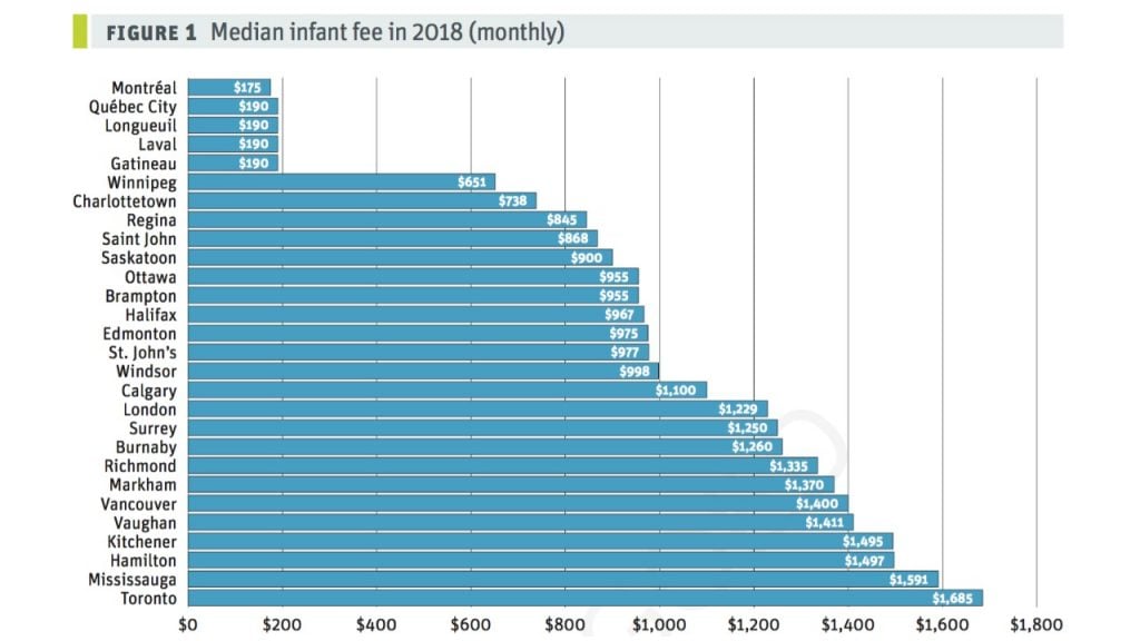 Daycare Costs Soar After Expensive Babysitter: A Case Study Daycare Costs Soar After Expensive Babysitter: A Case Study