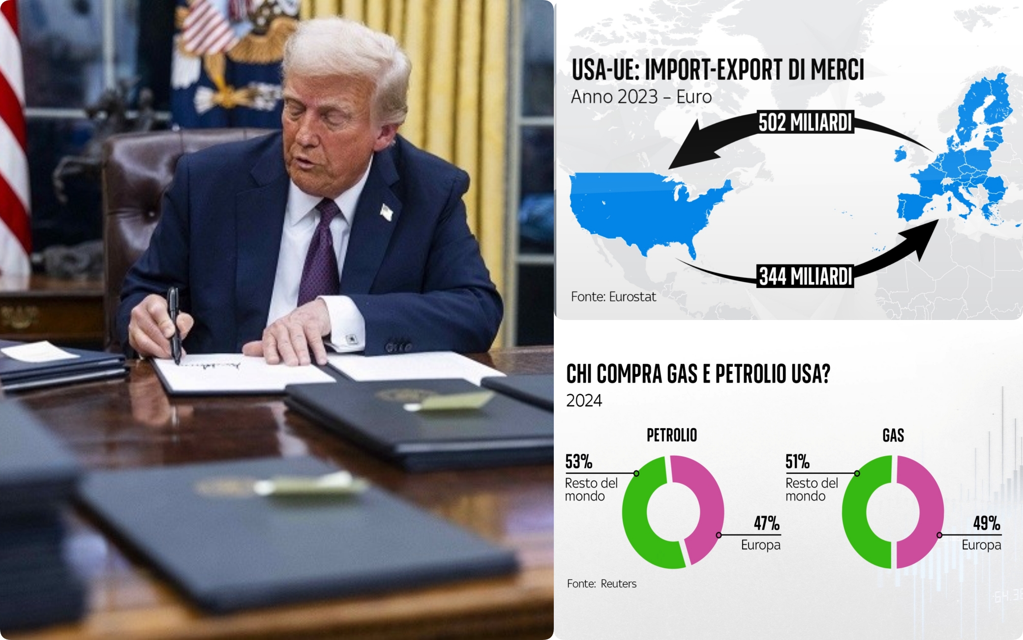 Dazi Trump Del 20%: Impatto Sul Settore Moda Europeo Dazi Trump Del 20%: Impatto Sul Settore Moda Europeo