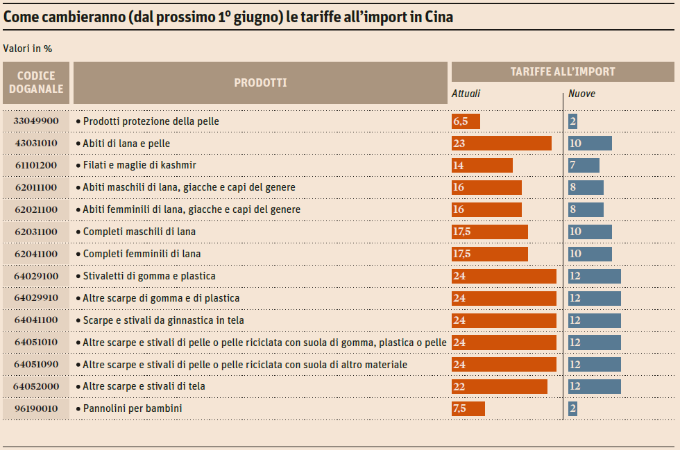 Dazi USA E Costo Abbigliamento: Guida Ai Prezzi Del 2024 Dazi USA E Costo Abbigliamento: Guida Ai Prezzi Del 2024