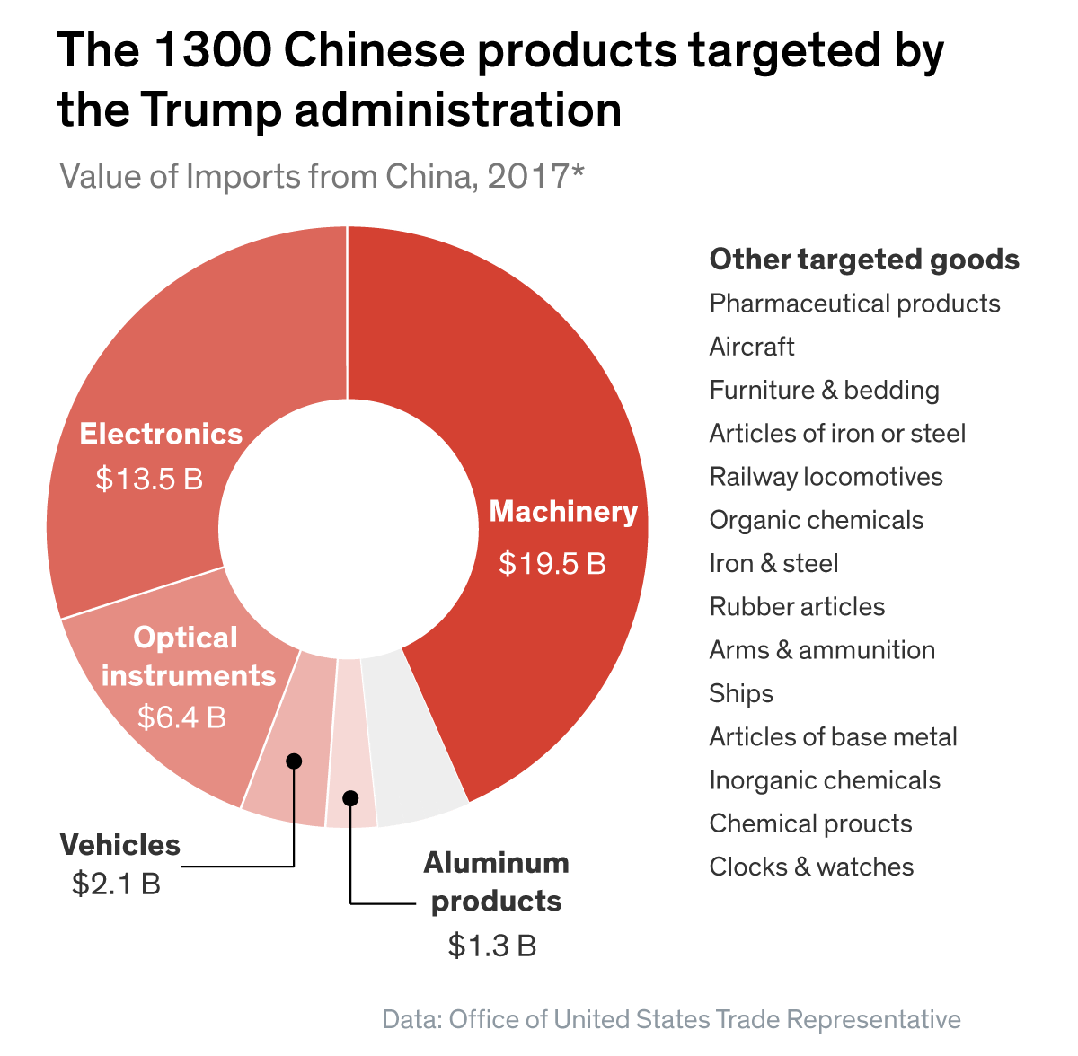 De-escalation Dominates: Updates From This Week's U.S.-China Trade Discussions De-escalation Dominates: Updates From This Week's U.S.-China Trade Discussions
