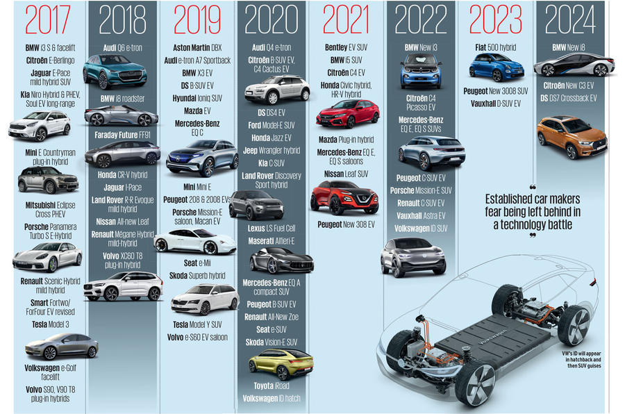 Dealers Double Down: Fighting Back Against EV Sales Quotas Dealers Double Down: Fighting Back Against EV Sales Quotas