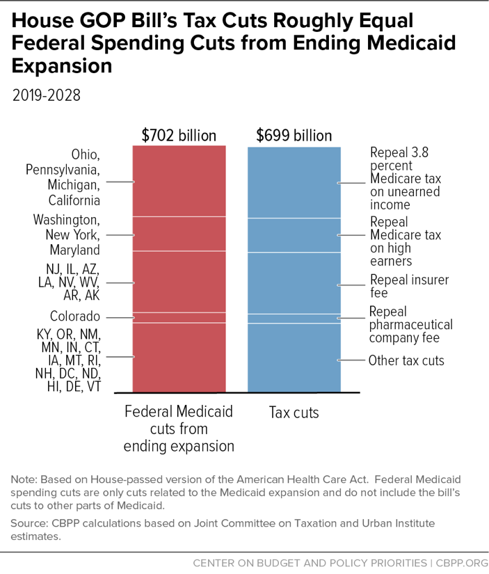 Debunking The GOP Tax Cuts: A Hard Look At The Deficit