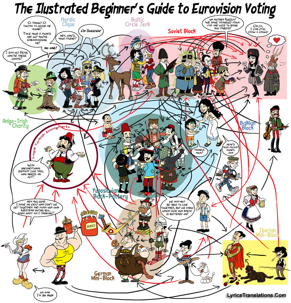 Deciphering Eurovision Voting: A Step-by-Step Breakdown Deciphering Eurovision Voting: A Step-by-Step Breakdown