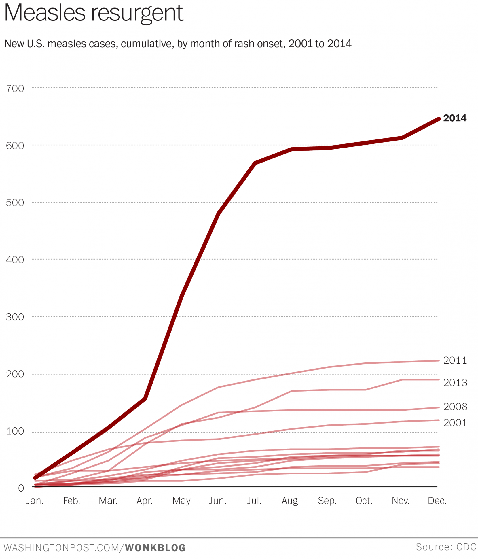 Declining Measles: Understanding The Recent Trends In The United States Declining Measles: Understanding The Recent Trends In The United States