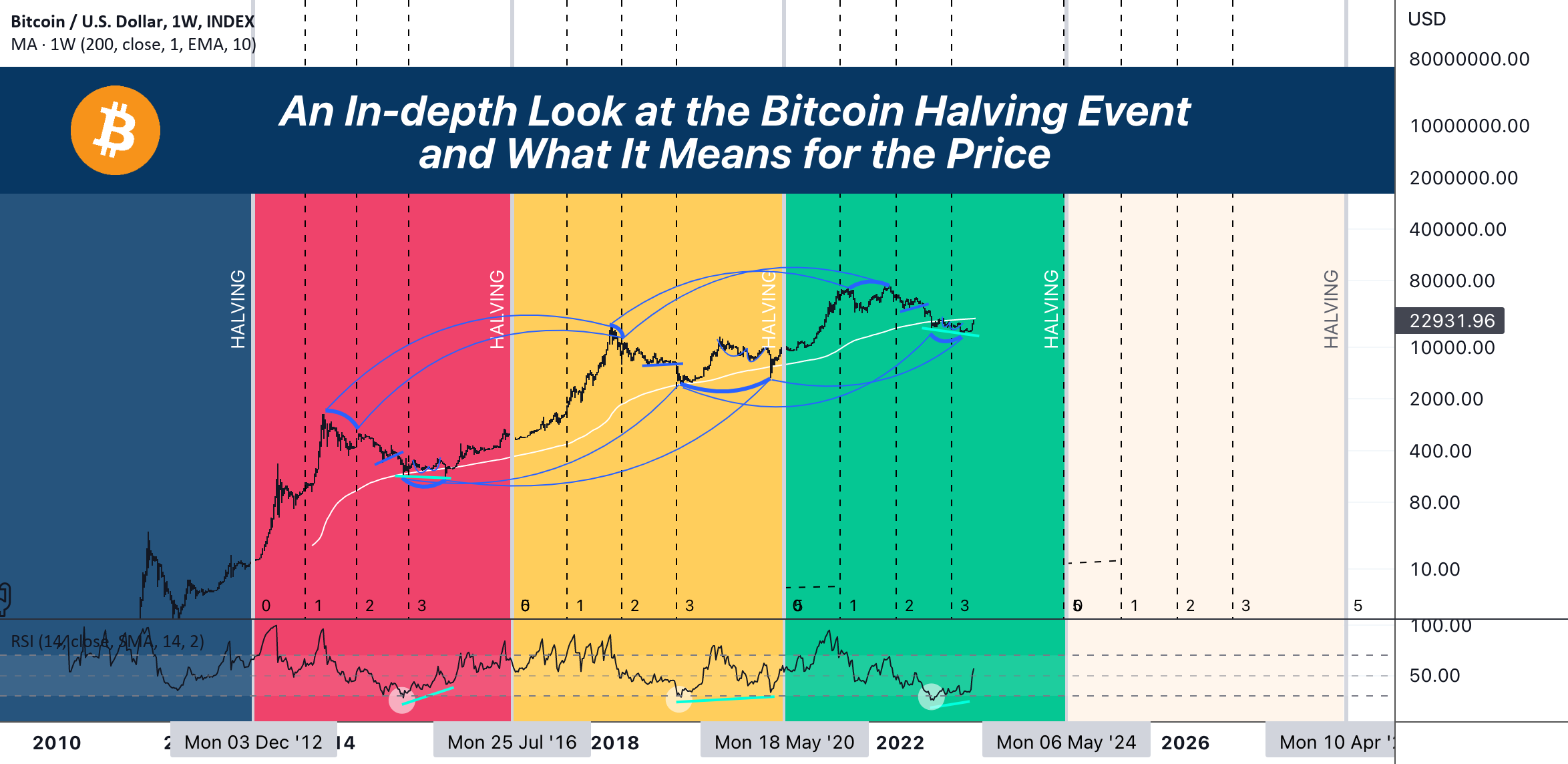 Decoding The Bitcoin Rebound: Market Trends And Predictions Decoding The Bitcoin Rebound: Market Trends And Predictions