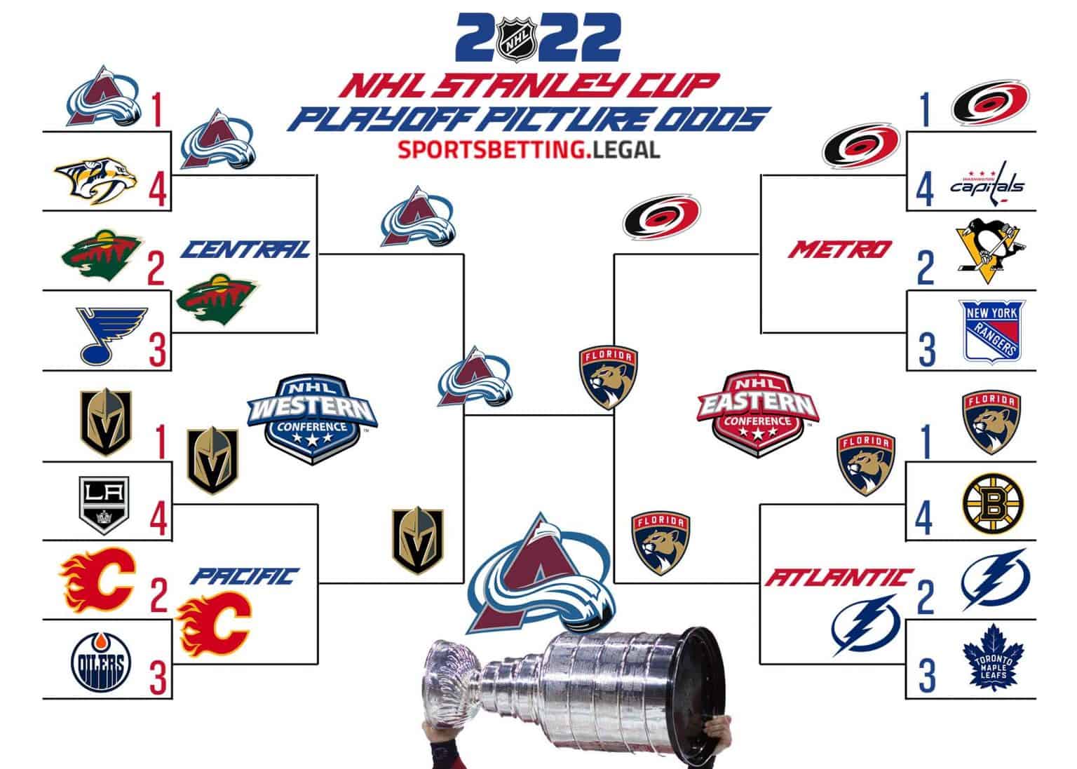 Decoding The First Round: Your Guide To The NHL Stanley Cup Playoffs Decoding The First Round: Your Guide To The NHL Stanley Cup Playoffs