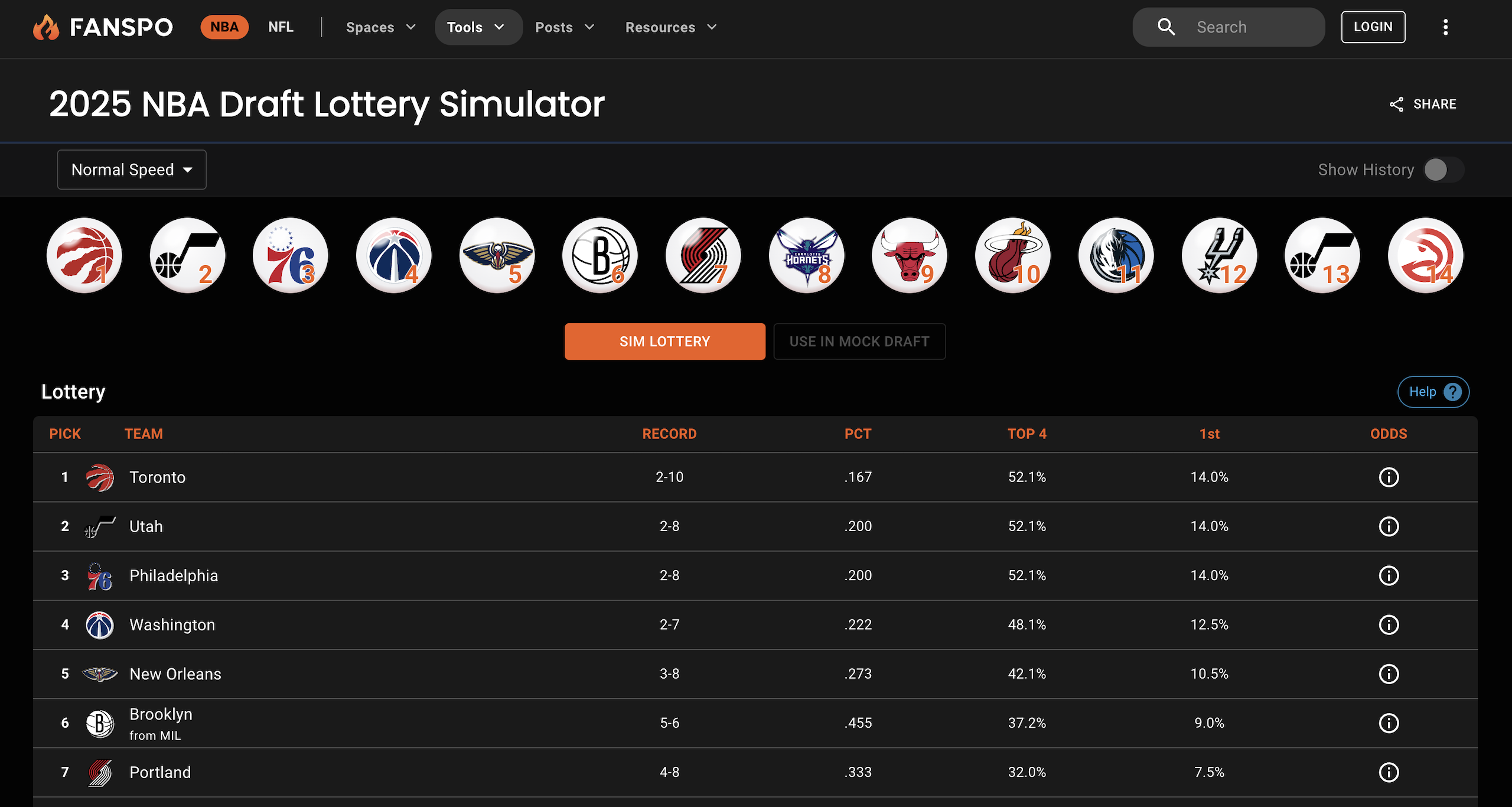 Decoding The NBA Draft Lottery: A Simple Explanation Of The Rules Decoding The NBA Draft Lottery: A Simple Explanation Of The Rules