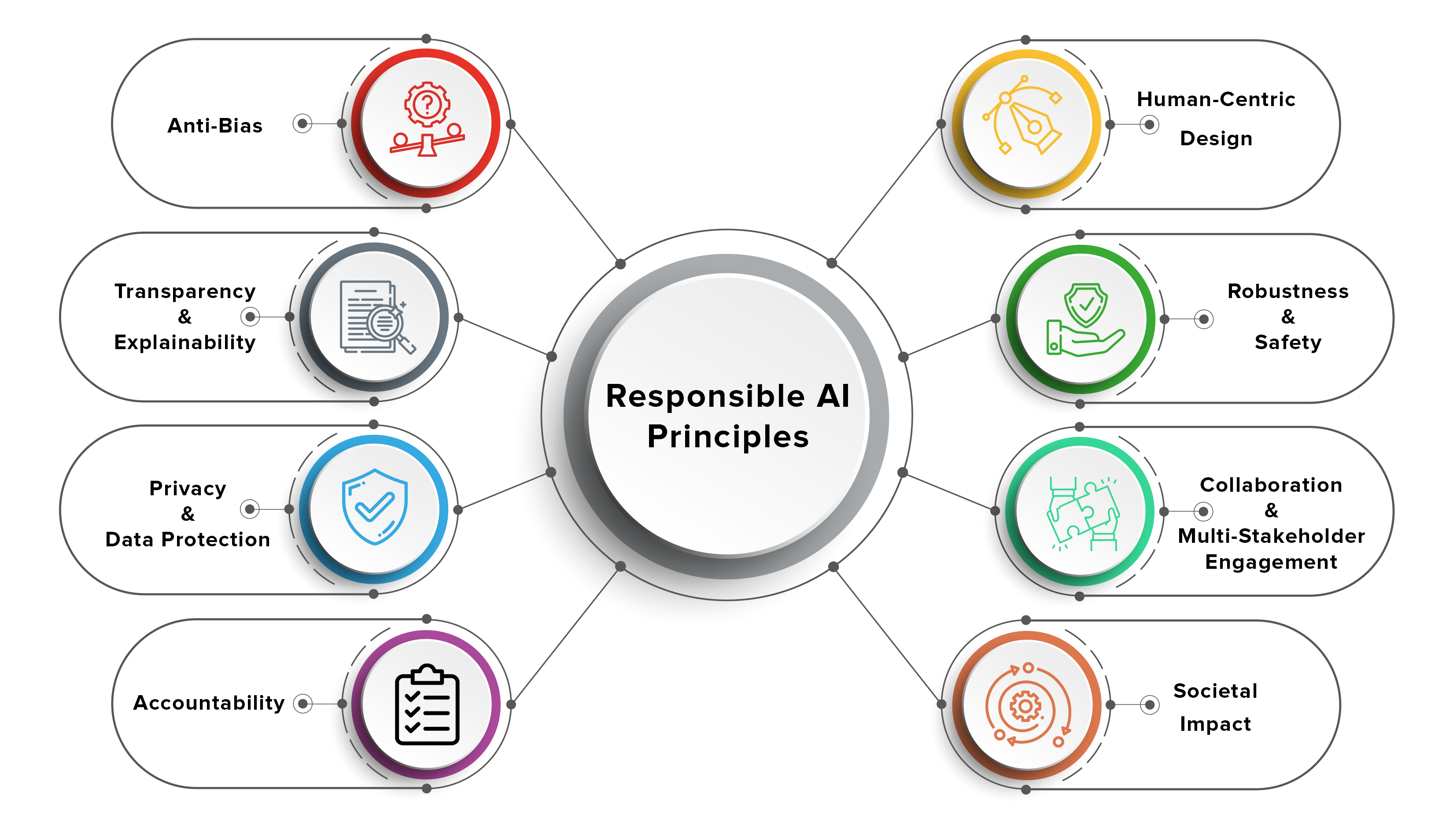 Demystifying AI Learning: The Path To Responsible AI Implementation Demystifying AI Learning: The Path To Responsible AI Implementation
