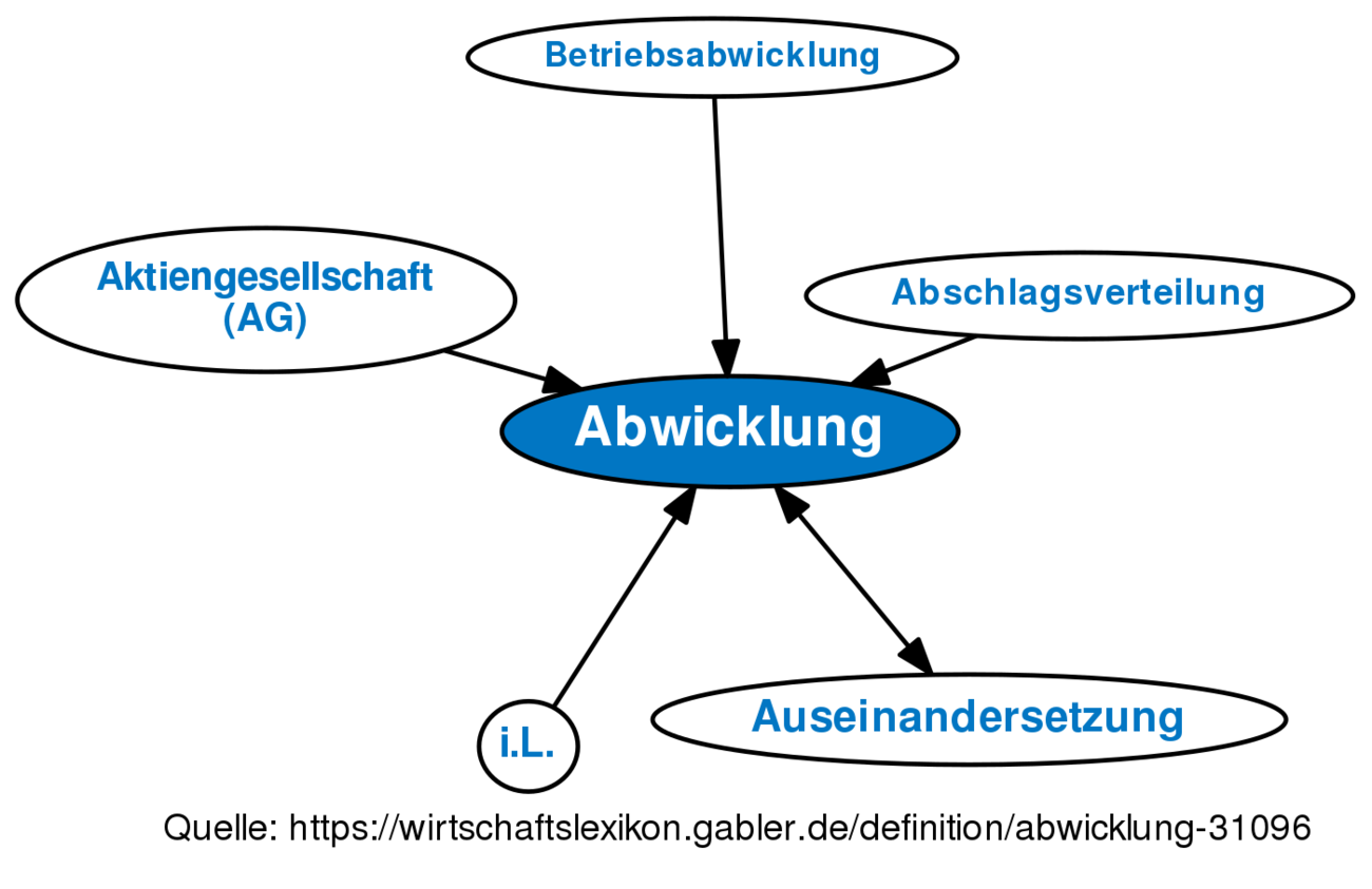 Deutsche Bank Und FinaXai: Gemeinsam Bei Der Abwicklung Tokenisierter Fonds Deutsche Bank Und FinaXai: Gemeinsam Bei Der Abwicklung Tokenisierter Fonds