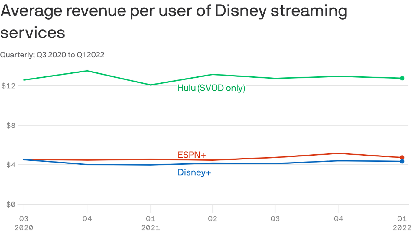 Disney Parks And Streaming Fuel Higher Profit Projections Disney Parks And Streaming Fuel Higher Profit Projections