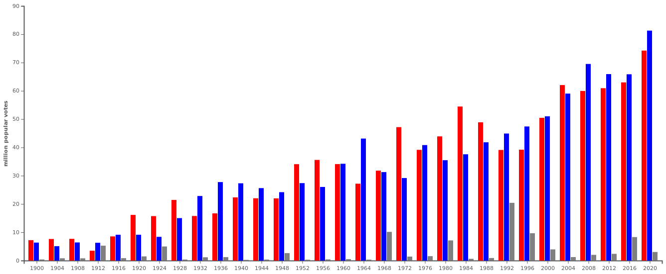 Disqualification Of Popular Vote Winners: Gonzalez And Salzer Assume SG Presidency And Vice Presidency Disqualification Of Popular Vote Winners: Gonzalez And Salzer Assume SG Presidency And Vice Presidency
