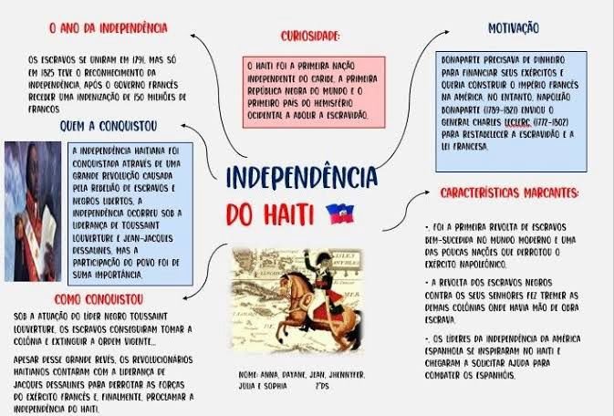 Dívida Da Independência Do Haiti: França Reconhece Injustiça? Dívida Da Independência Do Haiti: França Reconhece Injustiça?