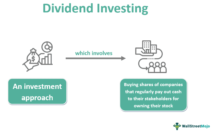 Dividend Investing Simplified: A Proven Strategy For Maximum Returns Dividend Investing Simplified: A Proven Strategy For Maximum Returns