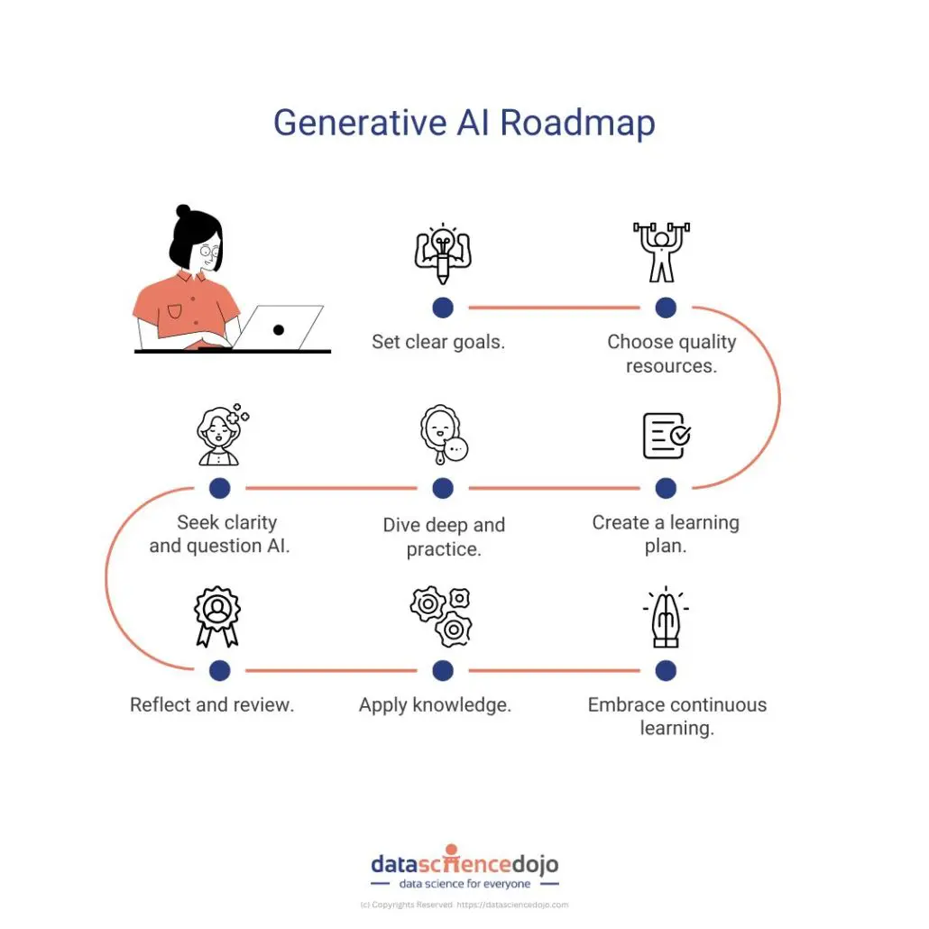 Does AI Truly Learn? Implications For Responsible Application Does AI Truly Learn? Implications For Responsible Application