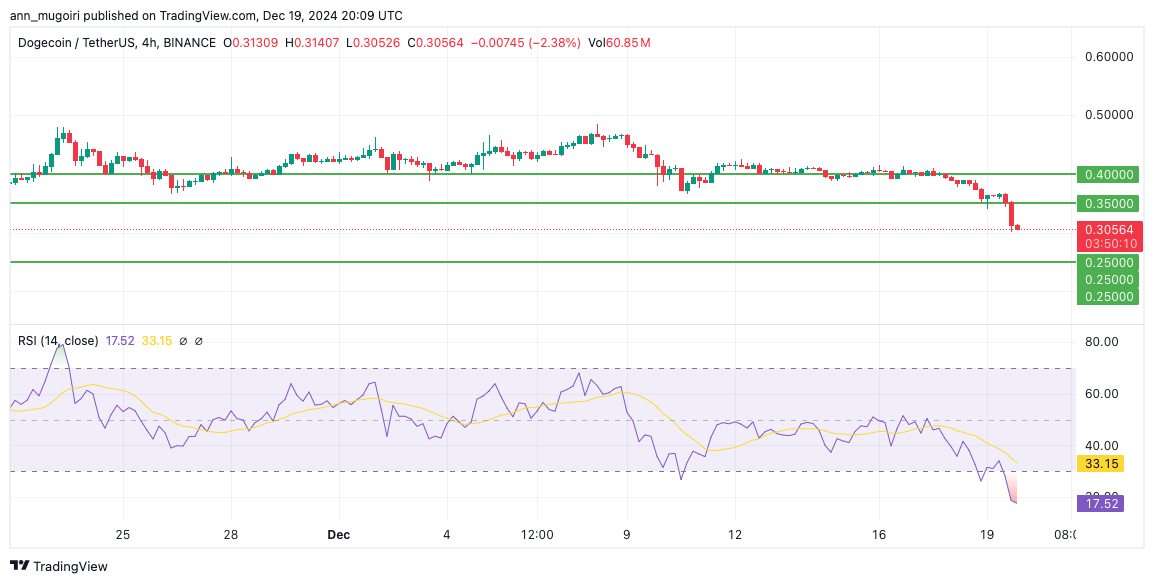 Dogecoin's Fate Tied To Elon Musk And Tesla's Market Performance Dogecoin's Fate Tied To Elon Musk And Tesla's Market Performance