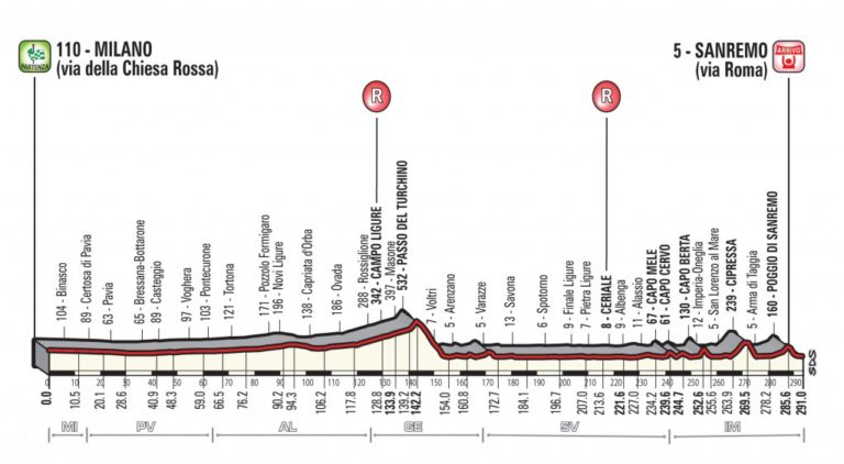 Dove Passa La Milano-Sanremo 2025: Percorso E Strade Chiuse In Lombardia Dove Passa La Milano-Sanremo 2025: Percorso E Strade Chiuse In Lombardia